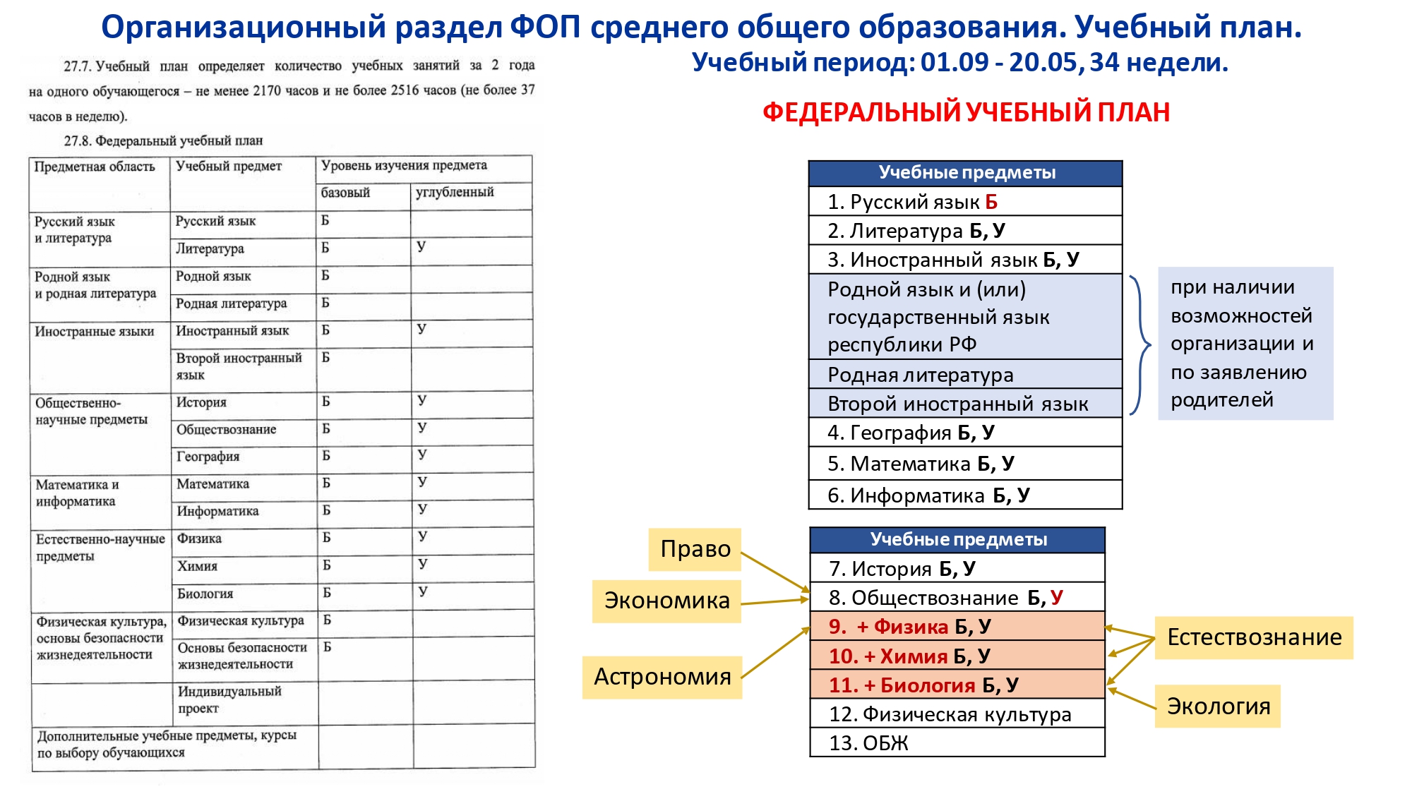 Изменения в образовании 2023 2024. Единое образовательное пространство в РФ.